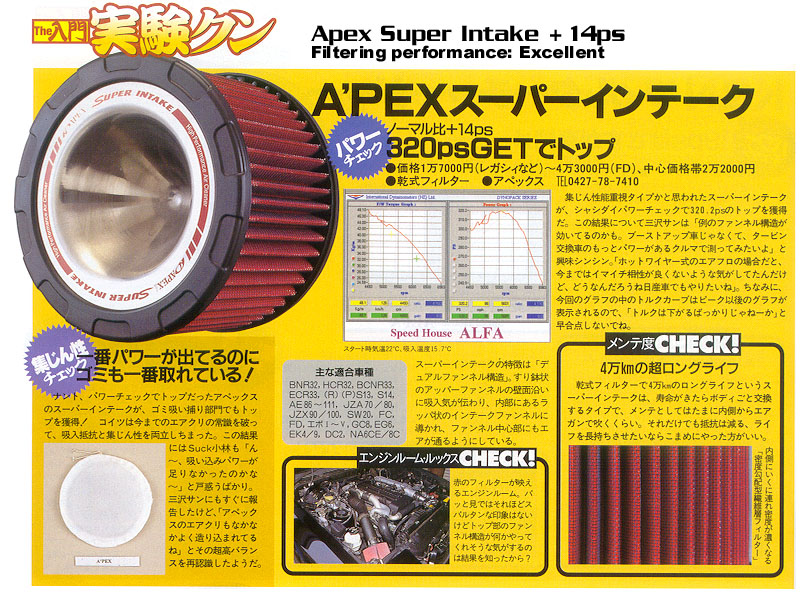 Cold Air Intakes Top 5 Companies by