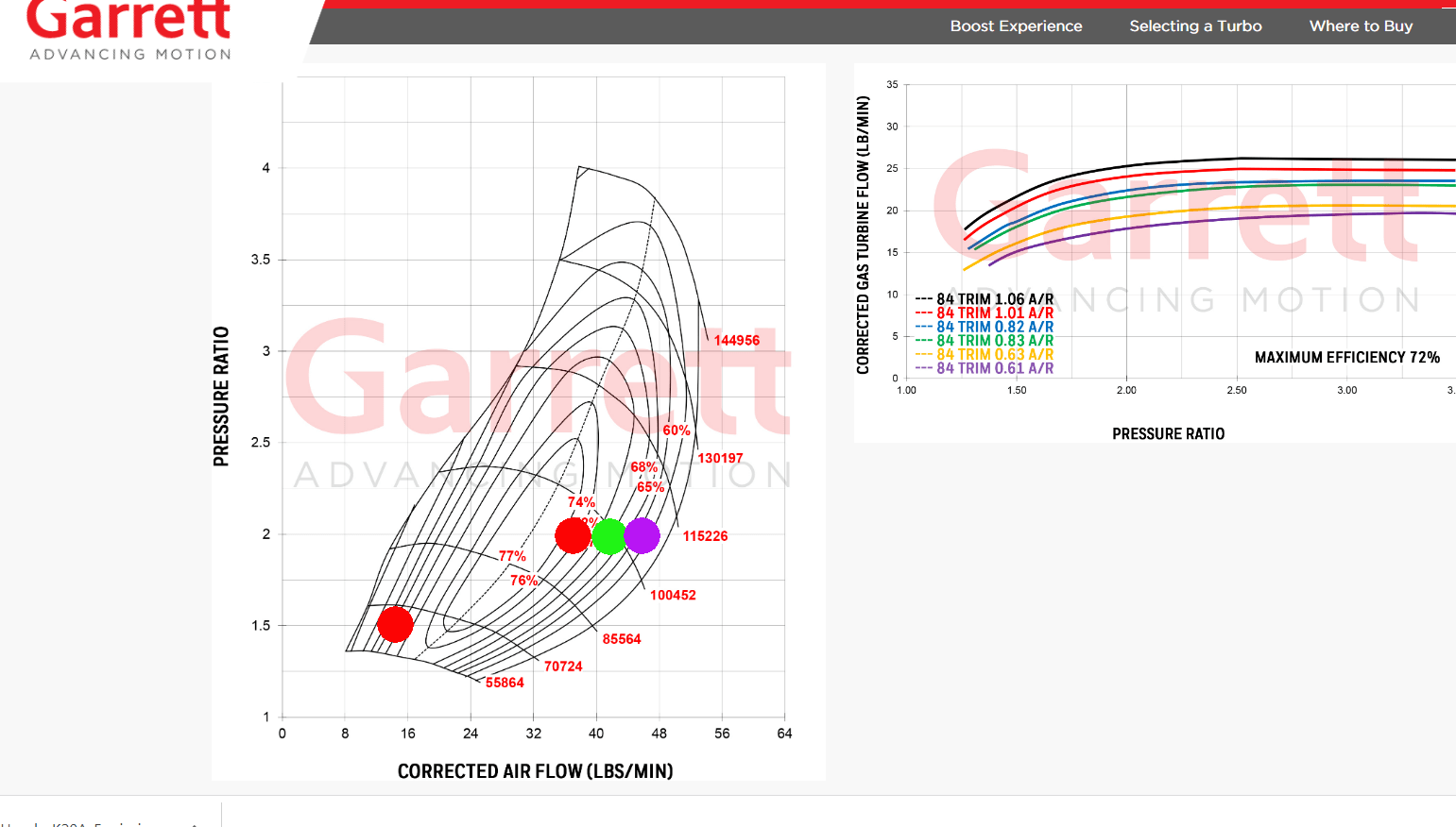 M52 Turbo Kit Which Turbo Size Is Best? StrikeEngine