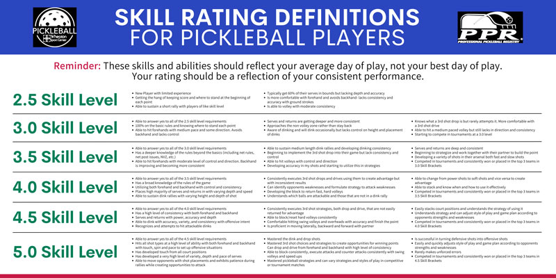 What's Your Pickleball Rating? A Comprehensive Guide to Skill