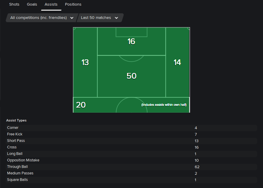 FM21; I Play It My Way 04 Strikerless