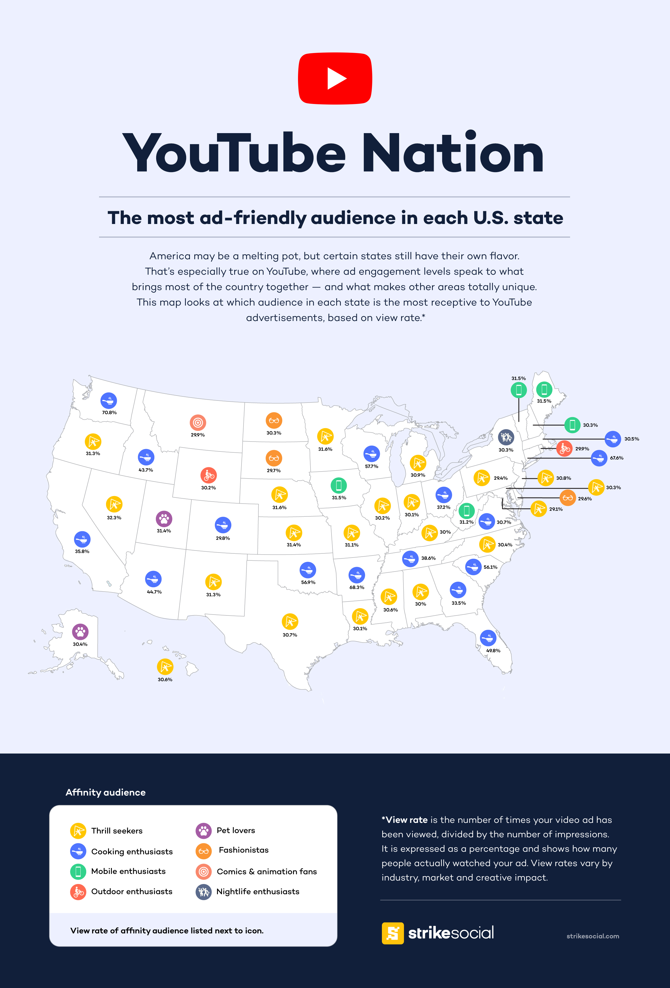 America's top YouTube ad audiences by state Strike Social