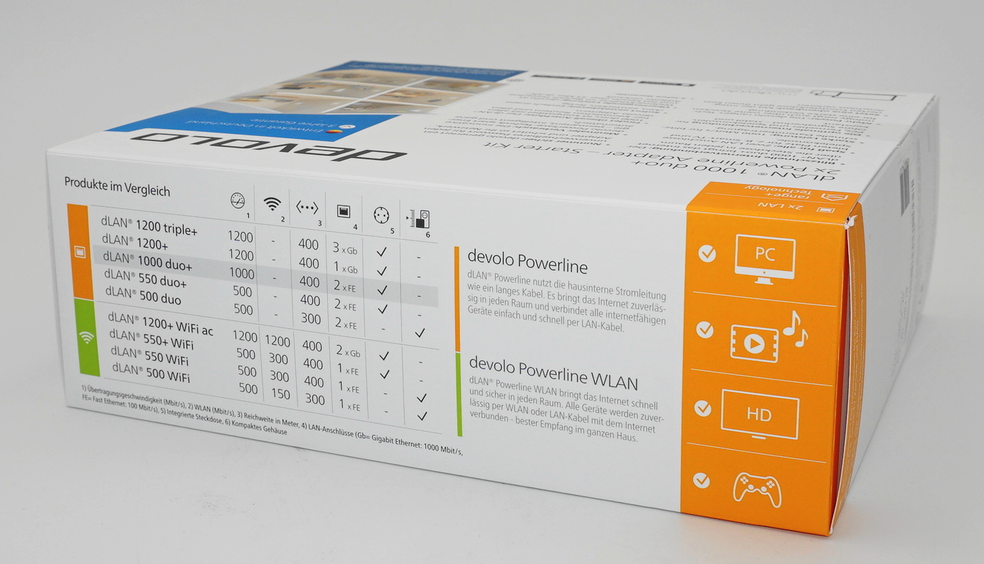 Devolo dLAN 1000 duo+ LAN Starter Kit Powerline 2er Set weiß Neu