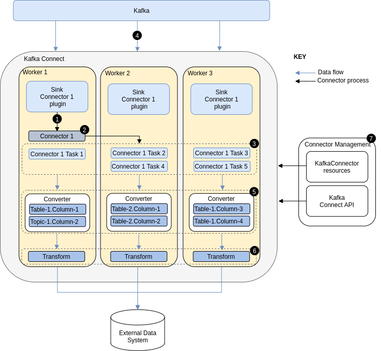 Strimzi Overview