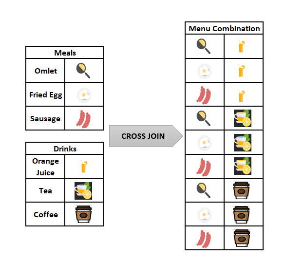 How to do a Cartesian/cross join in Excel Power Query Stringfest