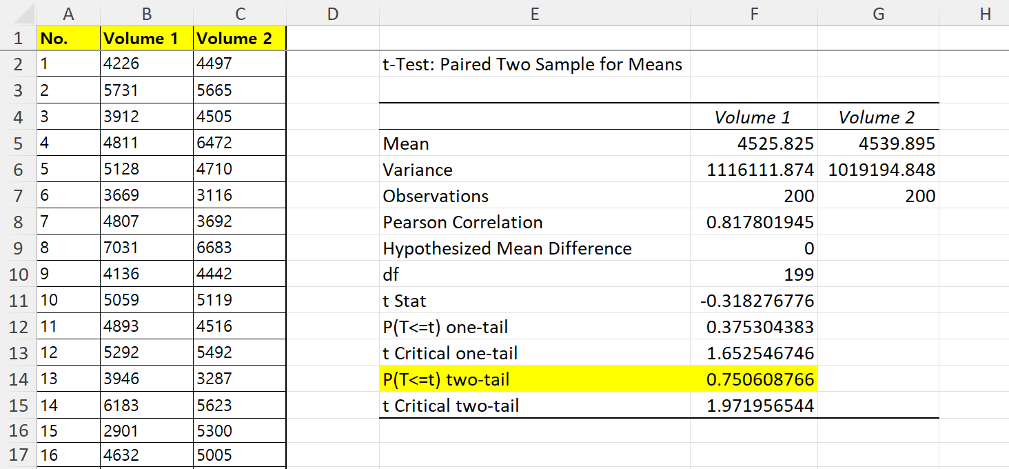 How to perform a paired samples ttest in Excel Stringfest Analytics