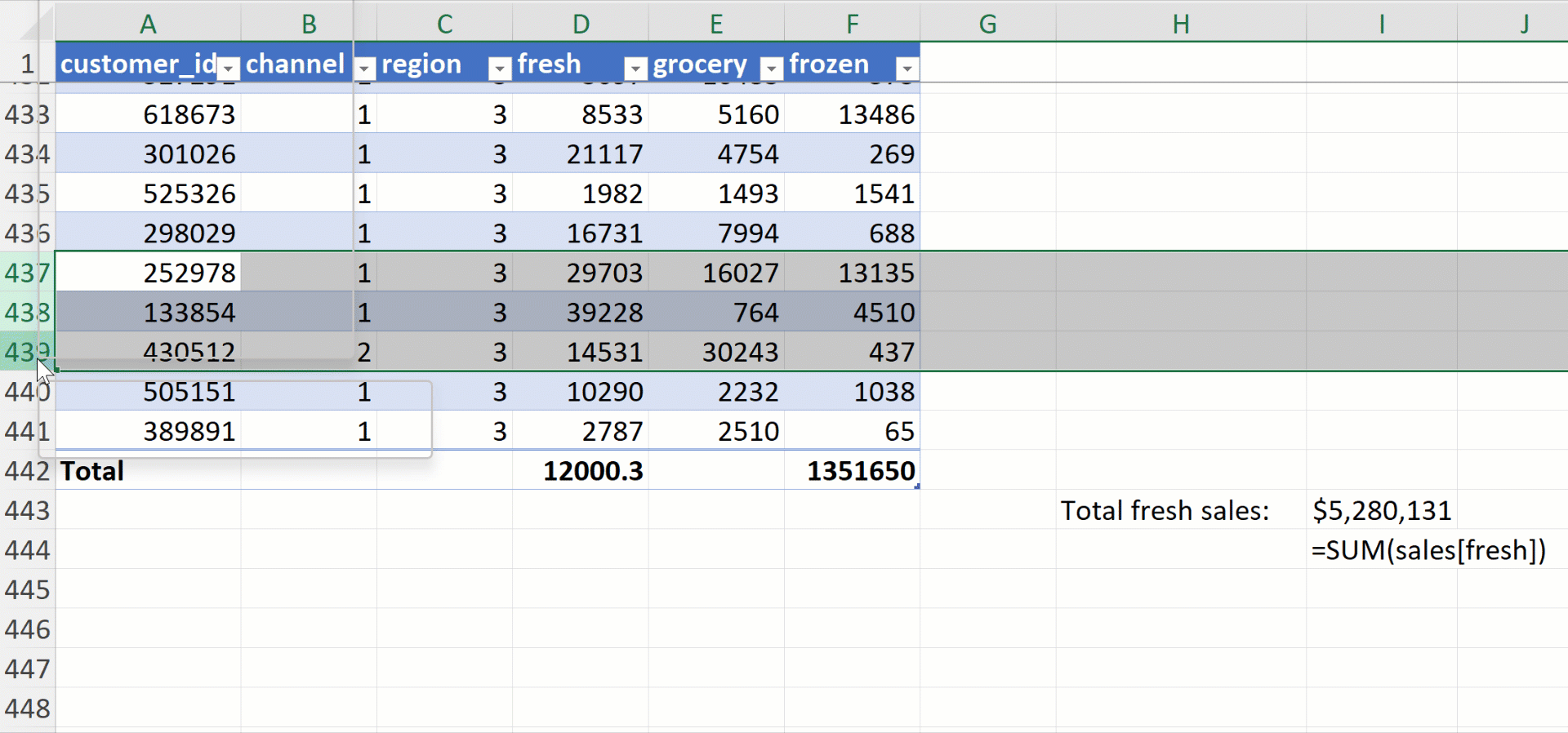 Table time! Reasons to start using Excel tables now