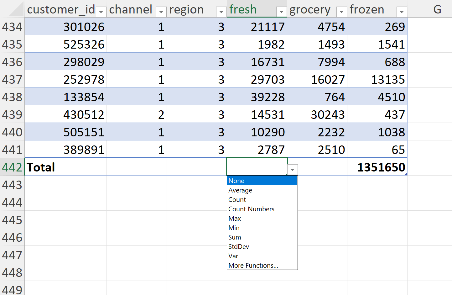 Table time! Reasons to start using Excel tables now