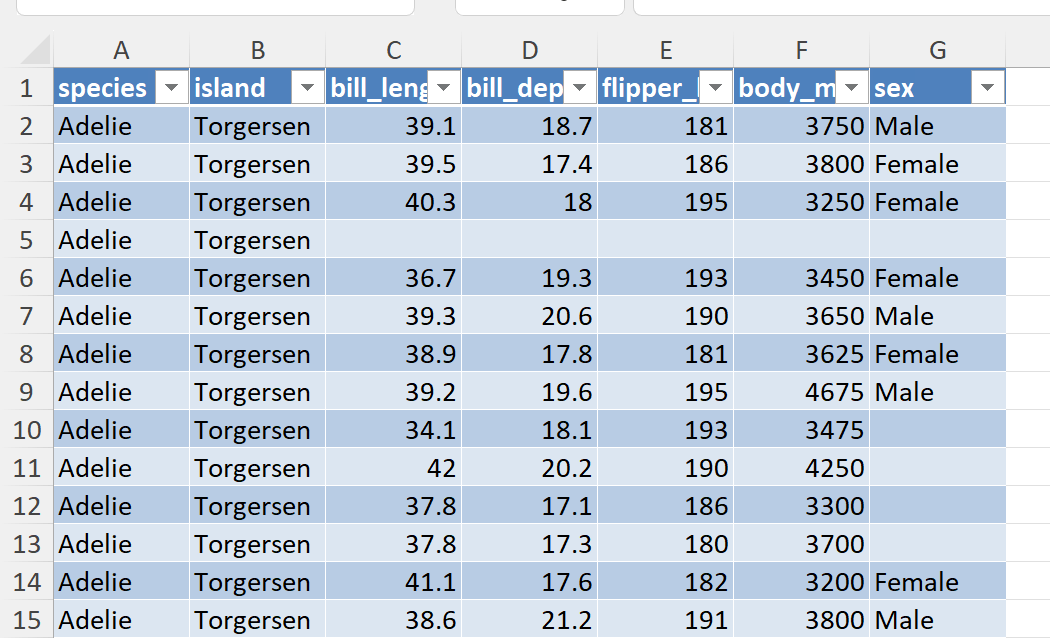 How to write a pandas DataFrame to an Excel table using openpyxl