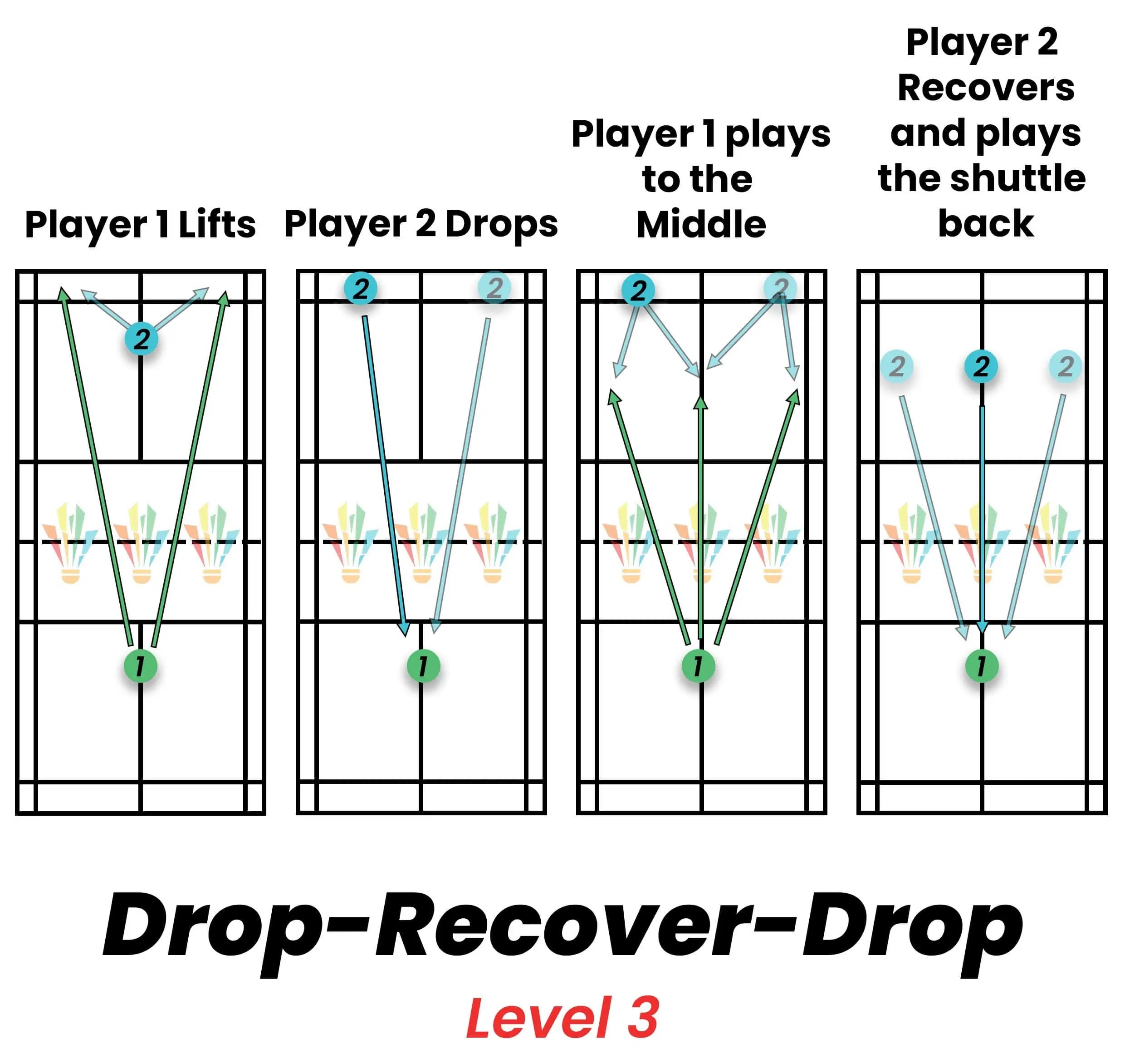 7 Badminton Drop Shot Drills To Improve Your Drop Shot Strings and