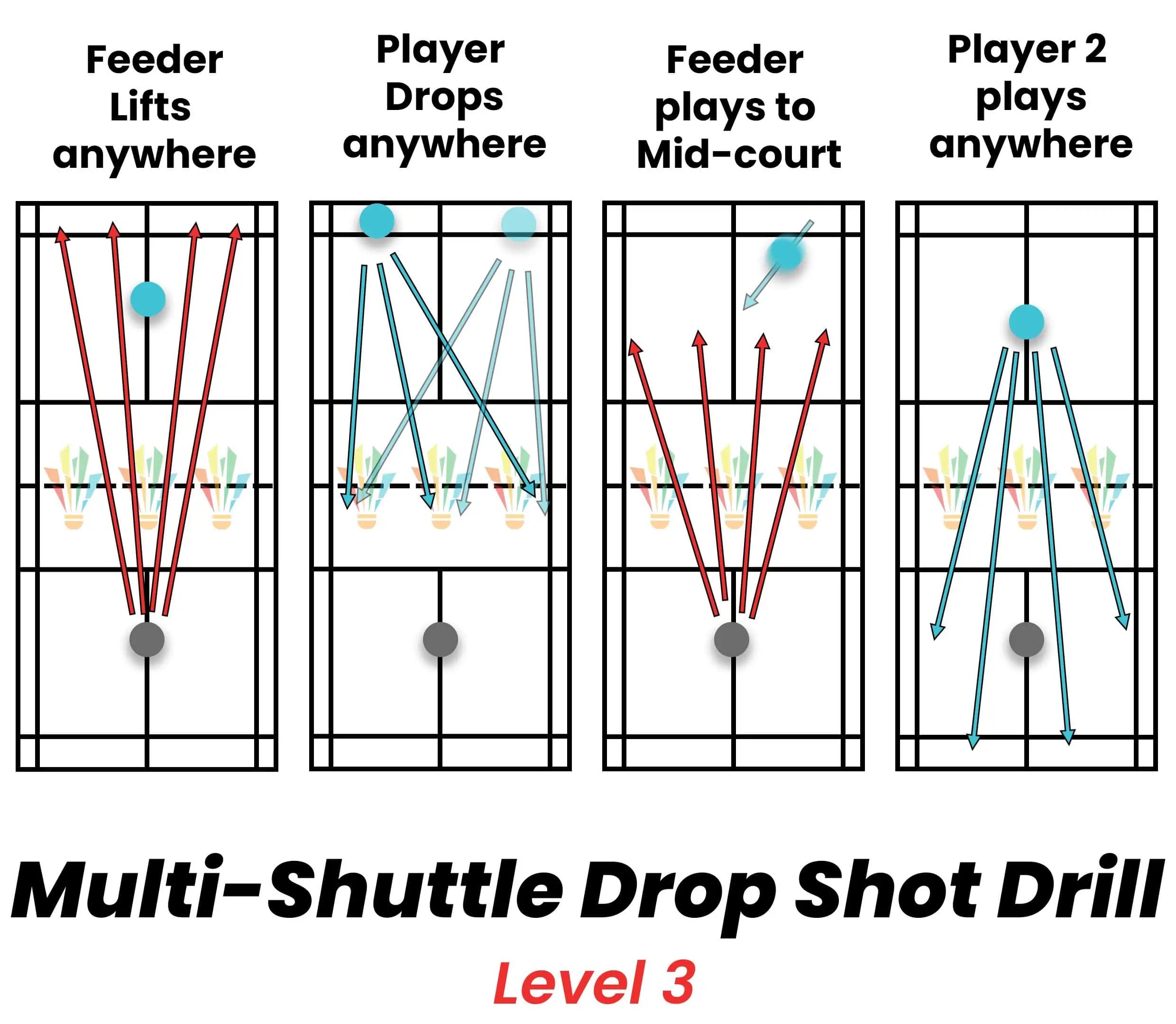 7 Badminton Drop Shot Drills To Improve Your Drop Shot Strings and
