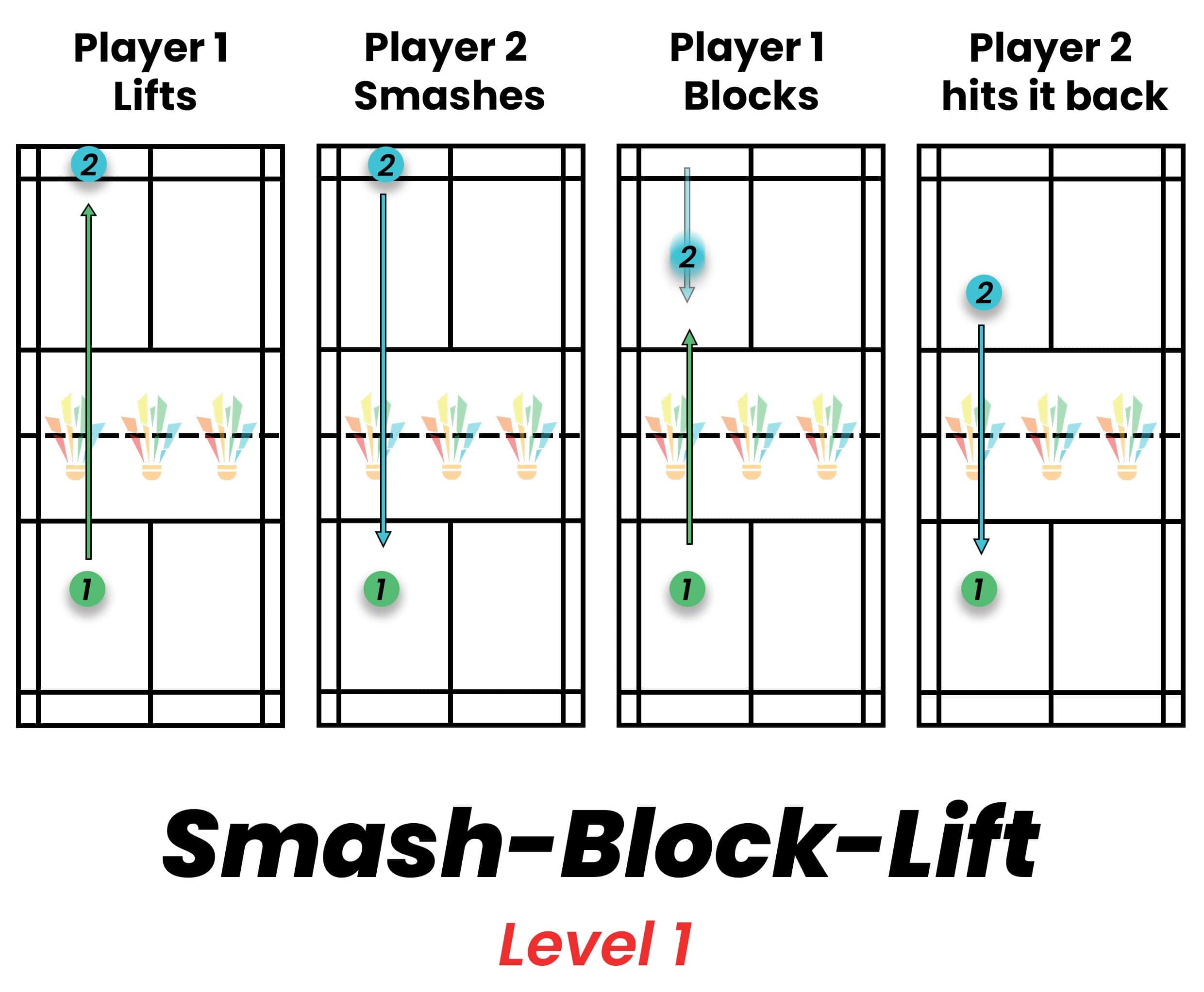 7 Badminton Smash Drills To Improve Your Smash Strings and Paddles