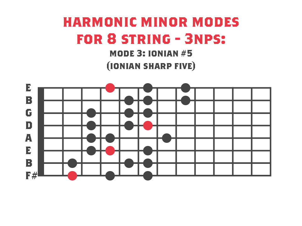 Harmonic minor for 8 string » Scales & Modes