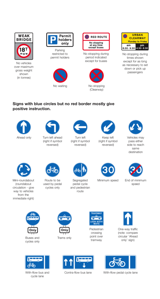 Traffic Signs Strive 2 Drive Academy