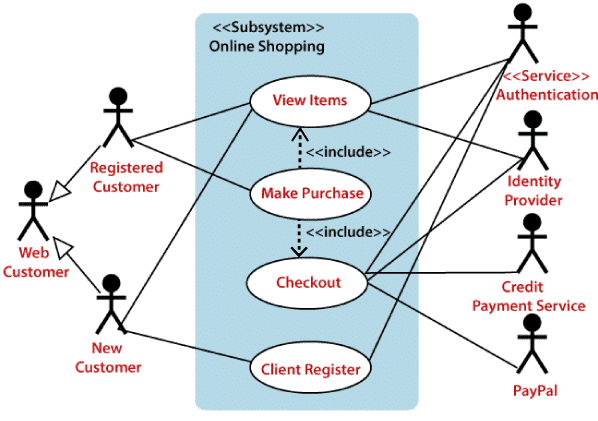 UML Diagram for Java: Visualizing Your Code Structure