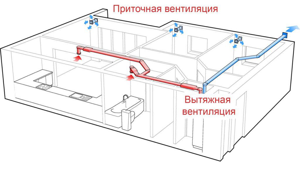 Установка вентилятора в ванной своими руками схемы