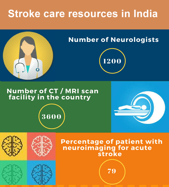 National Stroke Registry Programme