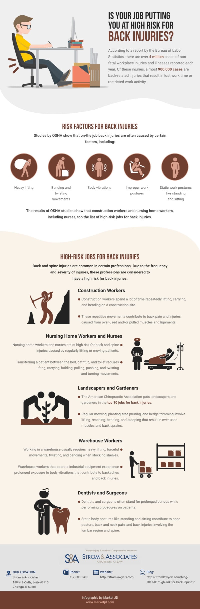 Chicago Workers Compensation Lawyer Personal Injury