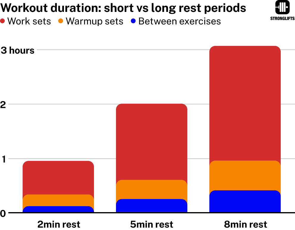 Top/BackOff vs Straight Sets on Stronglifts 5×5 Stronglifts