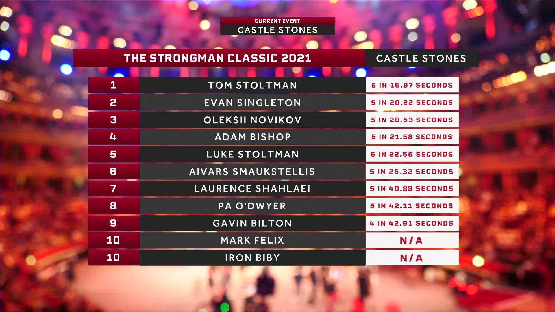 2021 Giants Live Strongman Classic strongman.pl
