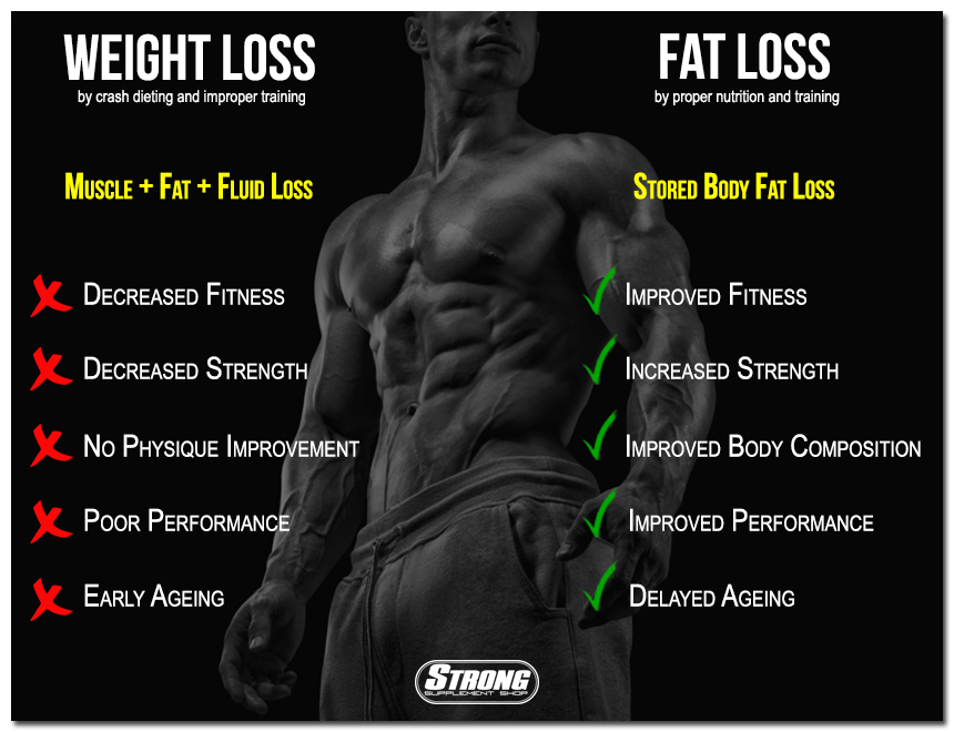 7 Simple Steps To Conquering Fat Loss For Good