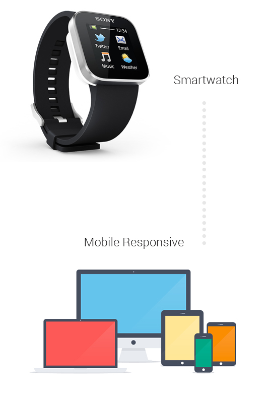 Building a website to be Mobile Smartwatch Resonsive Strongvine