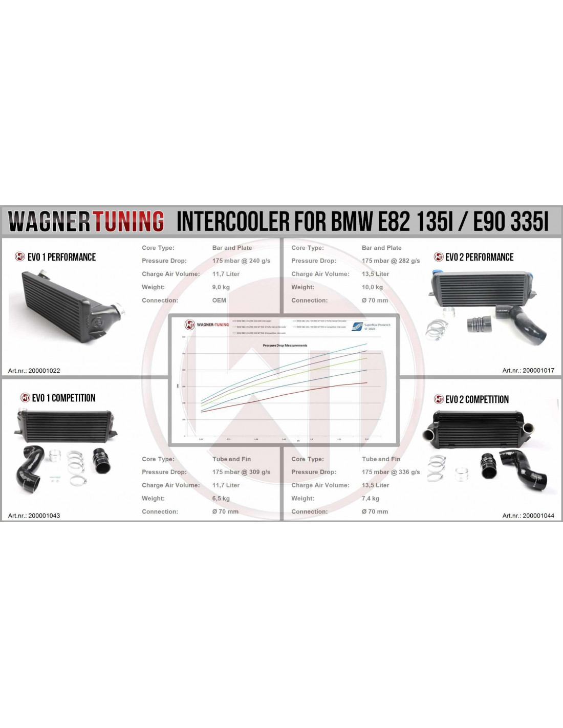 WAGNER EVO 1 Performance intercooler BMW 335i 335is E90 E91 E92 E93