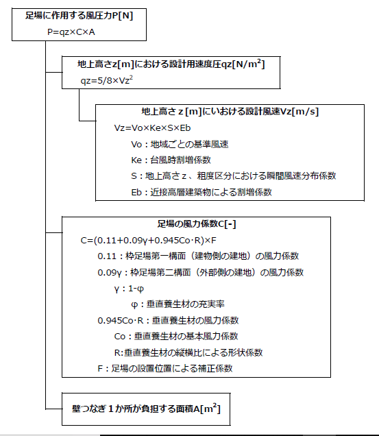 Images of 風圧力 JapaneseClass.jp