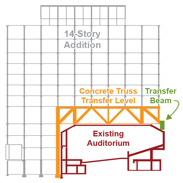 constructiondrawing STRUCTURAL