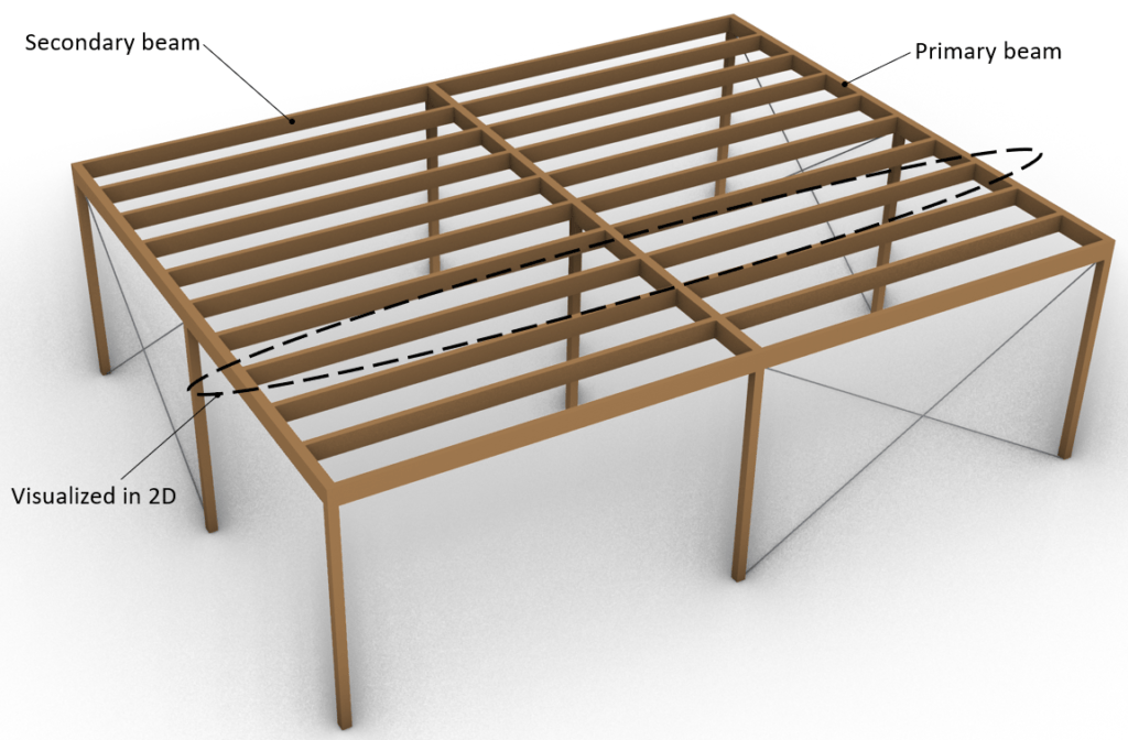How to calculate timber Beam Sizes Structural Basics