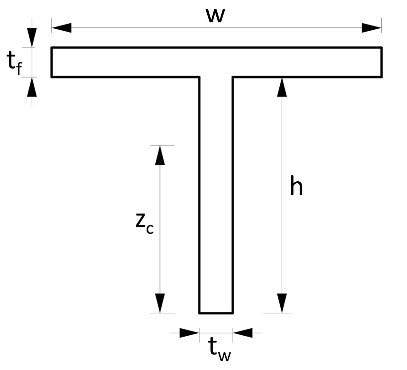 Section Modulus Formulas For Different Shapes {2024} Structural Basics