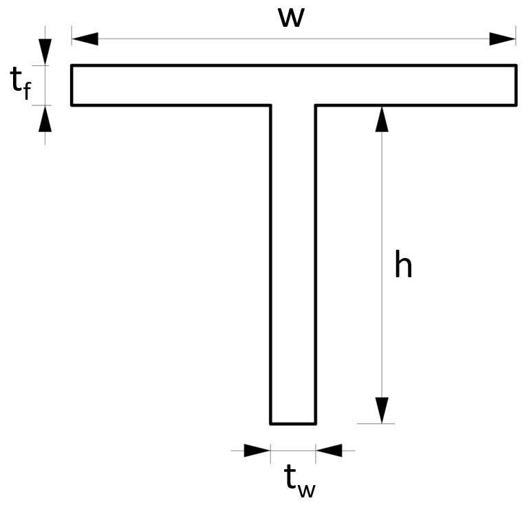 Crosssectional Area formulas for different shapes and sections