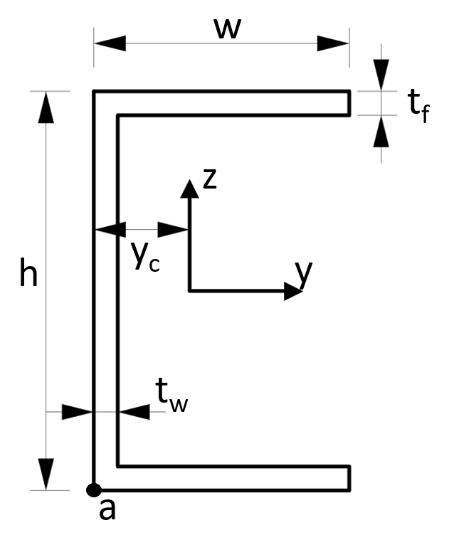 Section Modulus Formulas For Different Shapes {2024} Structural Basics
