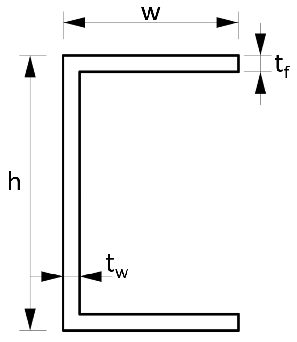 Crosssectional Area formulas for different shapes and sections