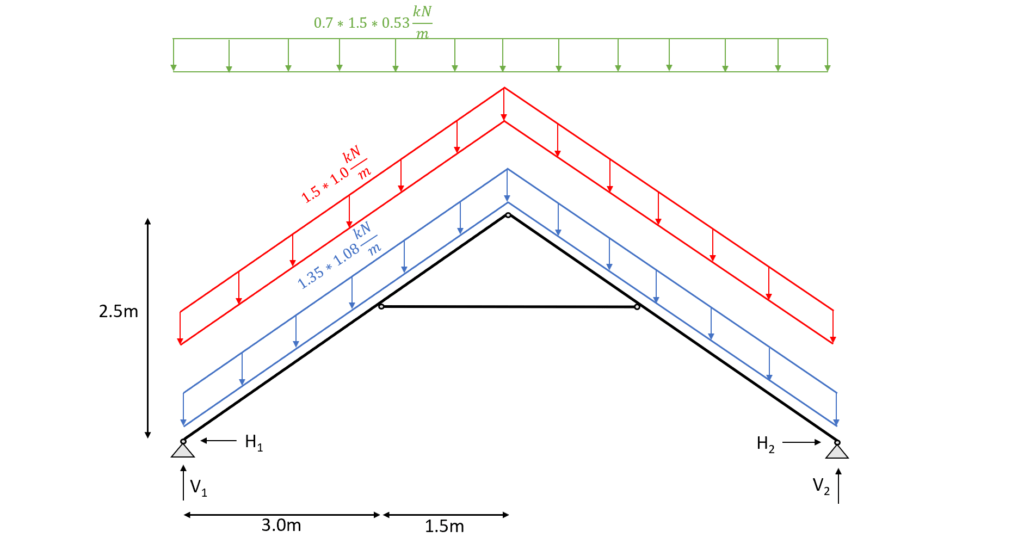 Collar Beam Design Structural Calculation Of A Timber Roof