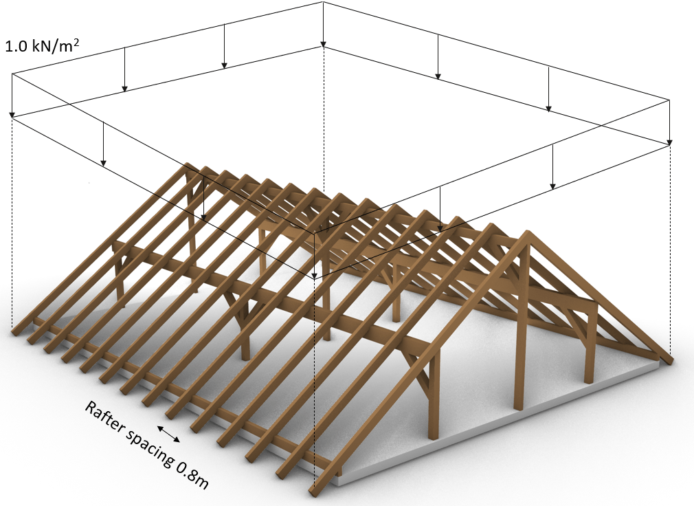 5 Loads On Roof Structures Structural Basics