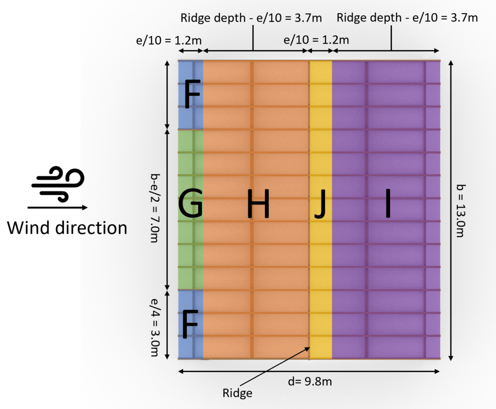 Wind Loads On A Pitched Roof {A Structural Guide} Structural Basics