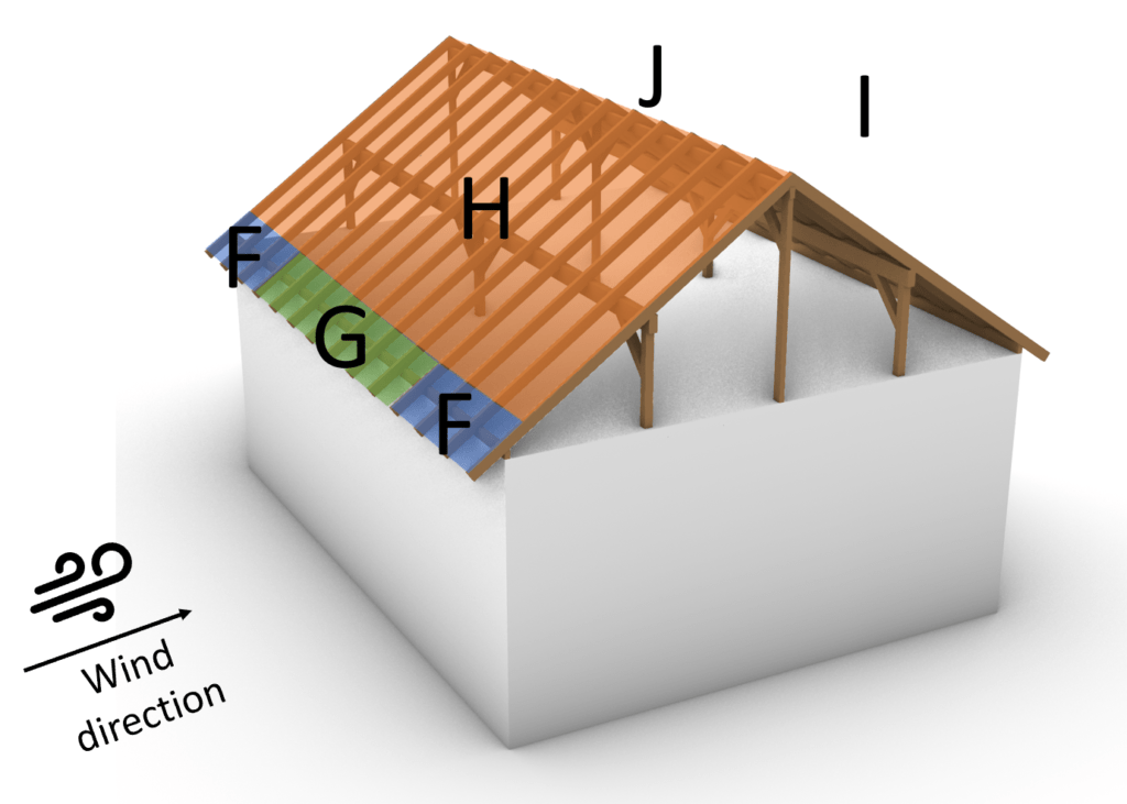 Wind Loads On A Pitched Roof {A Structural Guide} Structural Basics