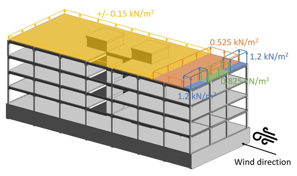How To Calculate The Wind Loads Of A Flat Roof [2024] Structural Basics