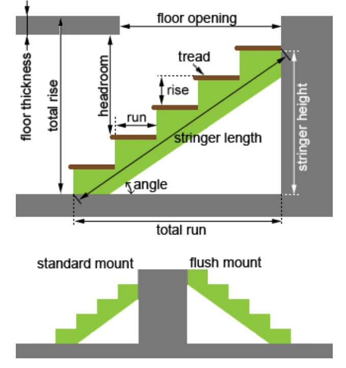 Staircase Design Calculator Structural Consultancy
