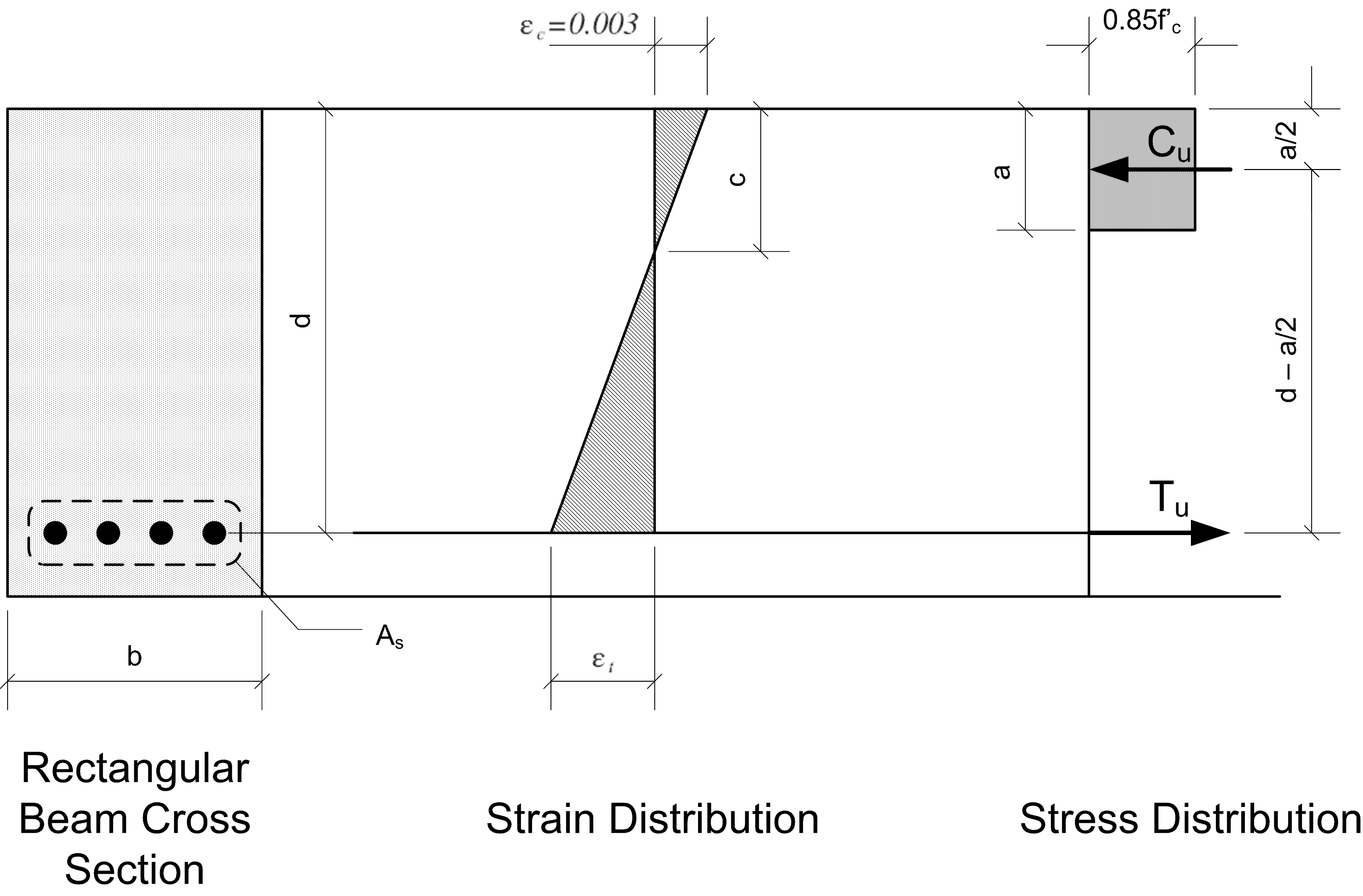 Determine the Capacity of a Reinforced Concrete Beam with Tension