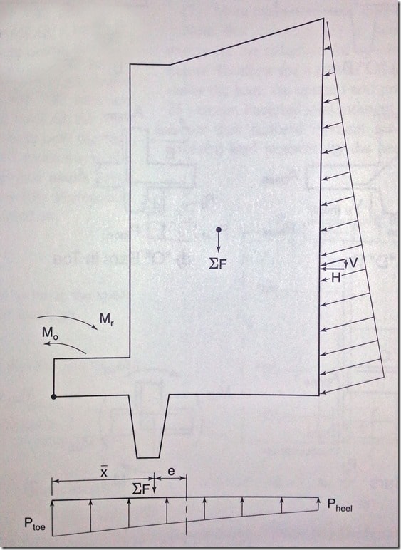Overview of General Retaining Wall Design on the SE Exam