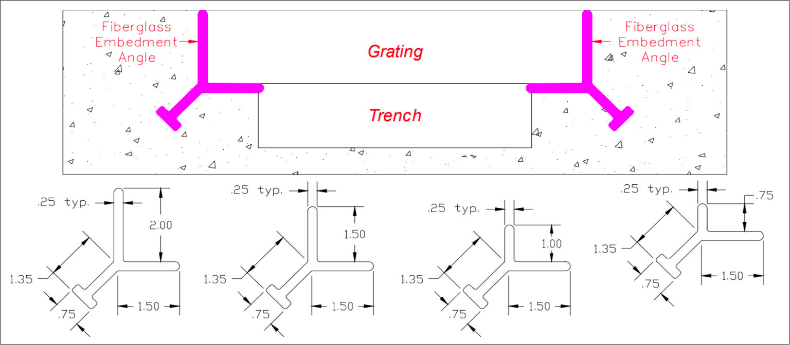 Fiberglass Embedment Angle FRP Grating Support Structural Fiberglass, Inc.