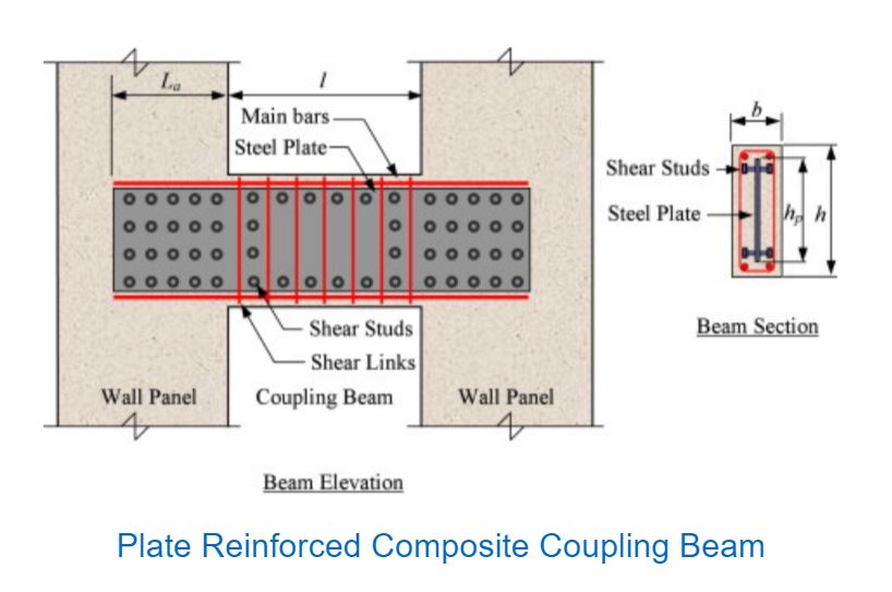 Plate Reinforced Composite Coupling Beam Structural geeK
