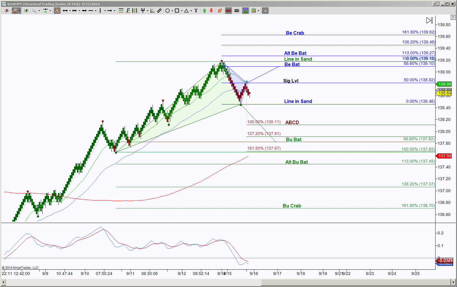 A Euro Versus Japanese Yen Technical Analysis and a Binary Options Strategy