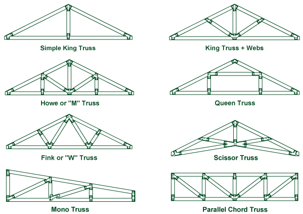 Mono Truss Design