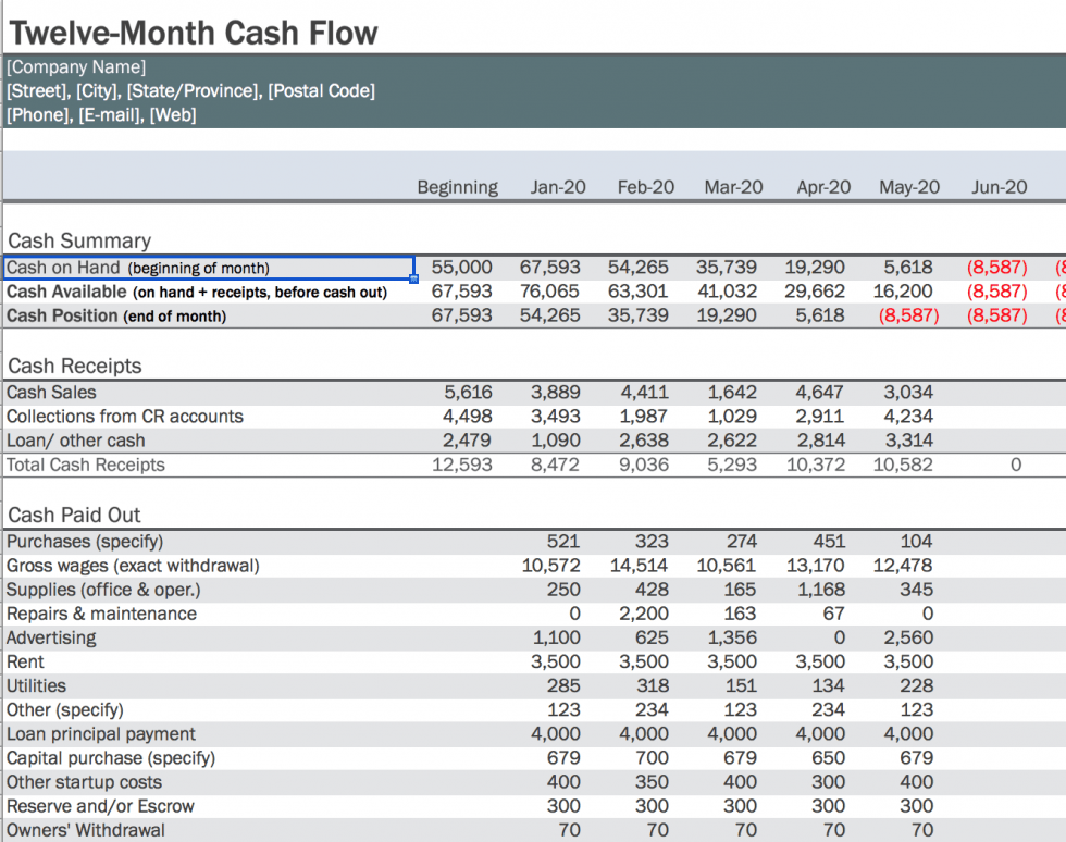 Cash Flow Statement Structure in a Box