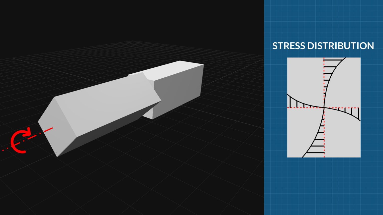 Torsion in Structures Structures Explained