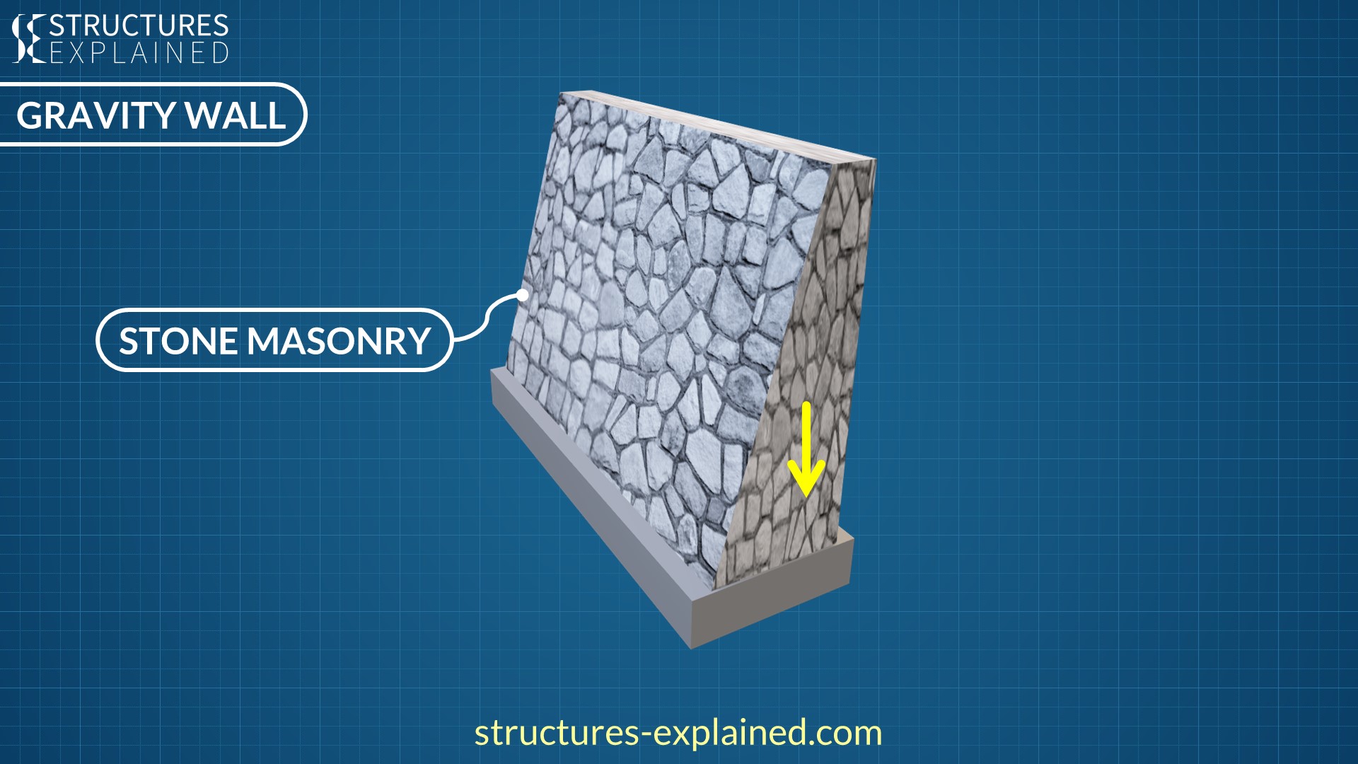 Retaining Walls Explained Types, Forces, Failure and Reinforcement
