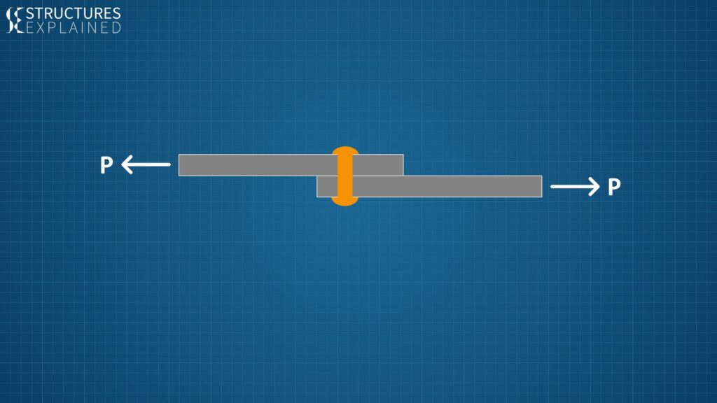 Shear Forces and Shear Stresses in Structures Structures Explained