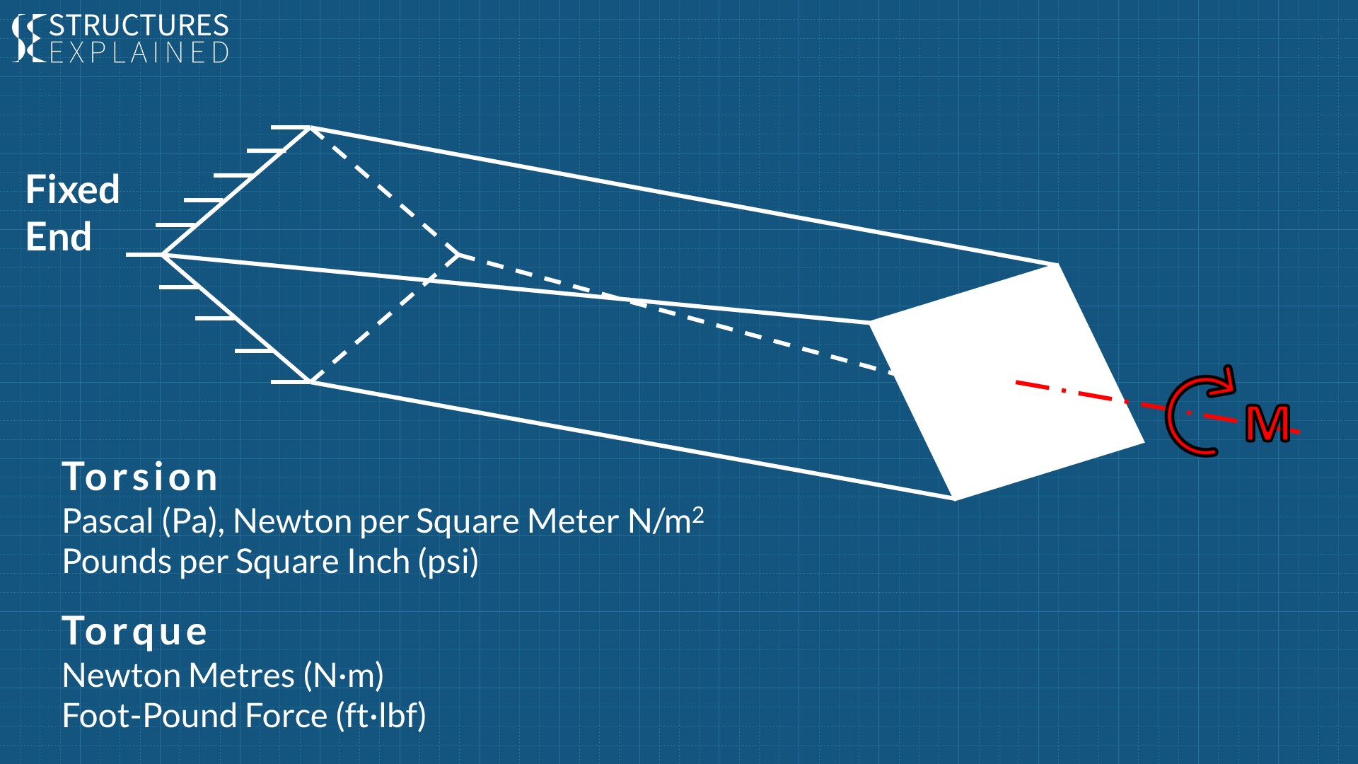 Torsion in Structures Structures Explained
